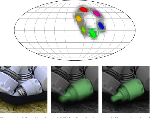 Figure 1 for SpyroPose: Importance Sampling Pyramids for Object Pose Distribution Estimation in SE(3)