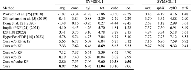 Figure 2 for SpyroPose: Importance Sampling Pyramids for Object Pose Distribution Estimation in SE(3)