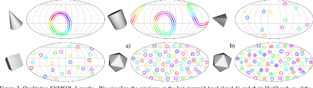 Figure 4 for SpyroPose: Importance Sampling Pyramids for Object Pose Distribution Estimation in SE(3)