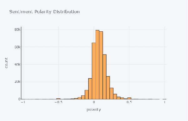 Figure 1 for Classification of Misinformation in New Articles using Natural Language Processing and a Recurrent Neural Network