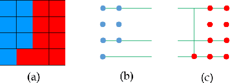 Figure 2 for Pixel Relationships-based Regularizer for Retinal Vessel Image Segmentation