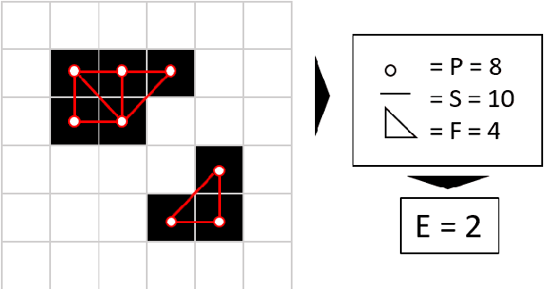 Figure 4 for Pixel Relationships-based Regularizer for Retinal Vessel Image Segmentation