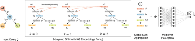 Figure 3 for Cardinality Estimation over Knowledge Graphs with Embeddings and Graph Neural Networks