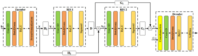 Figure 3 for Double RIS-Assisted MIMO Systems Over Spatially Correlated Rician Fading Channels and Finite Scatterers