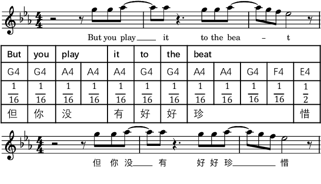 Figure 1 for Translate the Beauty in Songs: Jointly Learning to Align Melody and Translate Lyrics