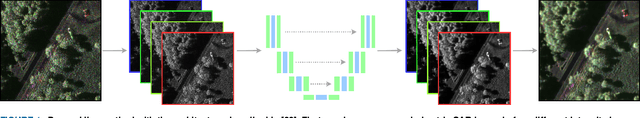 Figure 1 for Deep Learning-Based Anomaly Detection in Synthetic Aperture Radar Imaging