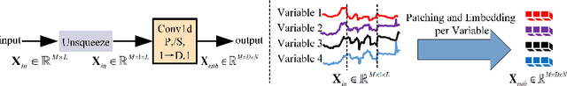 Figure 3 for Cross-LKTCN: Modern Convolution Utilizing Cross-Variable Dependency for Multivariate Time Series Forecasting Dependency for Multivariate Time Series Forecasting