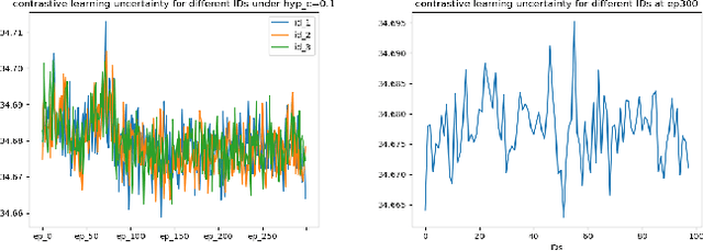 Figure 4 for Hyp-UML: Hyperbolic Image Retrieval with Uncertainty-aware Metric Learning
