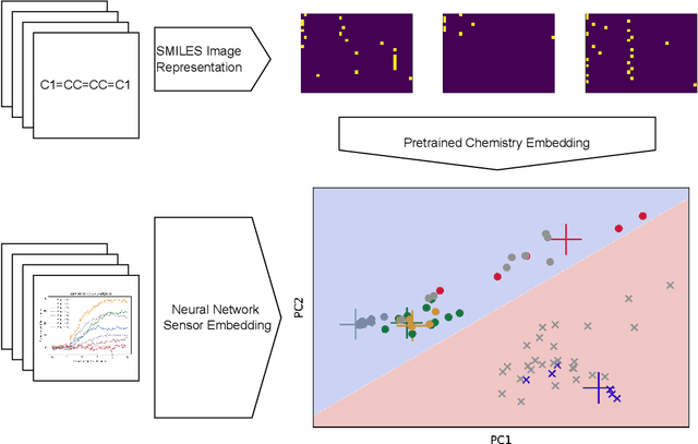 Figure 1 for ChemVise: Maximizing Out-of-Distribution Chemical Detection with the Novel Application of Zero-Shot Learning