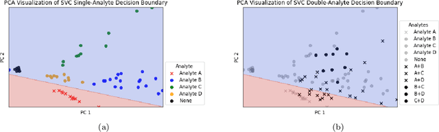 Figure 2 for ChemVise: Maximizing Out-of-Distribution Chemical Detection with the Novel Application of Zero-Shot Learning