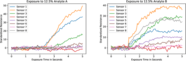 Figure 4 for ChemVise: Maximizing Out-of-Distribution Chemical Detection with the Novel Application of Zero-Shot Learning