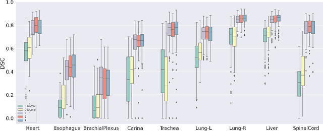 Figure 4 for CT Reconstruction from Few Planar X-rays with Application towards Low-resource Radiotherapy