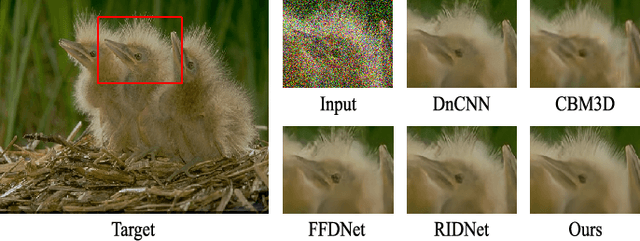 Figure 3 for CS-PCN: Context-Space Progressive Collaborative Network for Image Denoising