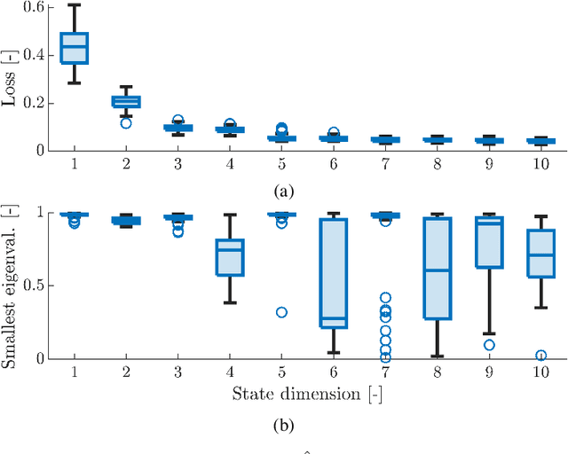 Figure 1 for Autoregressive models for biomedical signal processing