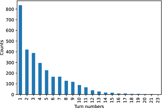 Figure 2 for Searching for Snippets of Open-Domain Dialogue in Task-Oriented Dialogue Datasets