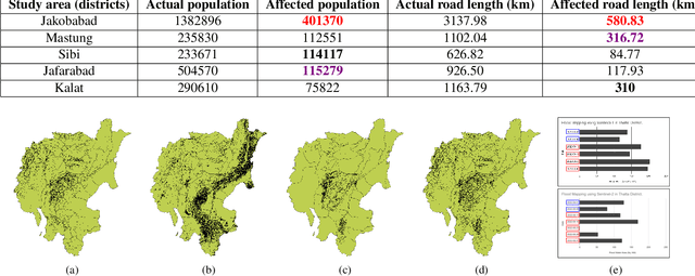 Figure 2 for Improved flood mapping for efficient policy design by fusion of Sentinel-1, Sentinel-2, and Landsat-9 imagery to identify population and infrastructure exposed to floods