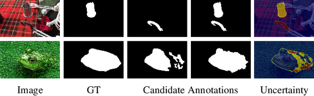 Figure 3 for Joint Salient Object Detection and Camouflaged Object Detection via Uncertainty-aware Learning