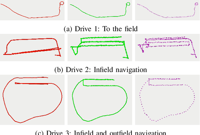 Figure 2 for MICP-L: Fast parallel simulative Range Sensor to Mesh registration for Robot Localization