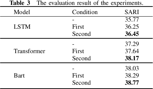 Figure 3 for Sentence Simplification Using Paraphrase Corpus for Initialization