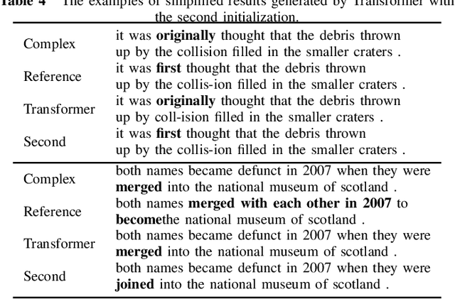 Figure 4 for Sentence Simplification Using Paraphrase Corpus for Initialization