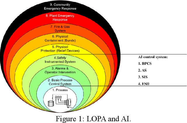 Figure 1 for The Digital Divide in Process Safety: Quantitative Risk Analysis of Human-AI Collaboration