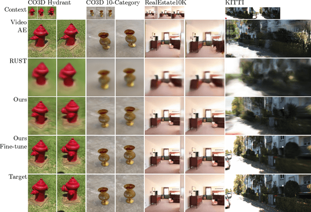Figure 4 for FlowCam: Training Generalizable 3D Radiance Fields without Camera Poses via Pixel-Aligned Scene Flow