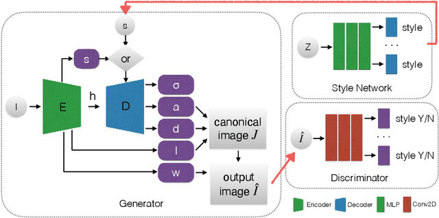 Figure 1 for Unsupervised Style-based Explicit 3D Face Reconstruction from Single Image