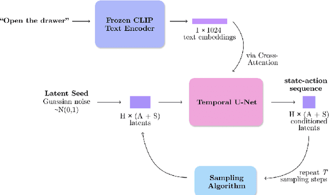 Figure 3 for LAD: Language Augmented Diffusion for Reinforcement Learning