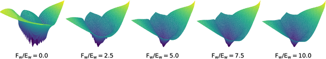 Figure 3 for Data efficiency and extrapolation trends in neural network interatomic potentials