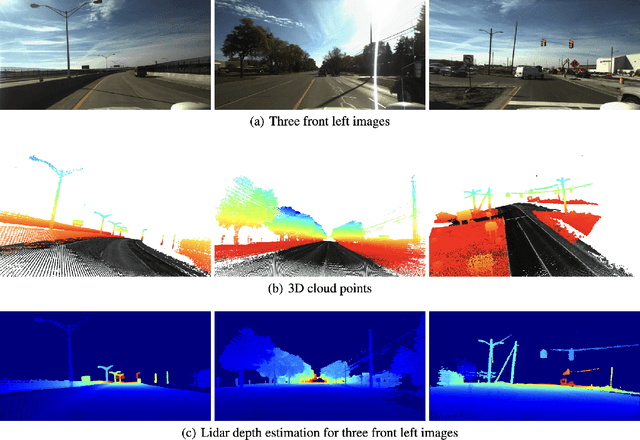 Figure 1 for Depth Estimation maps of lidar and stereo images