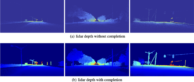Figure 2 for Depth Estimation maps of lidar and stereo images