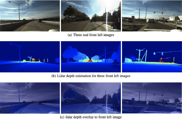 Figure 4 for Depth Estimation maps of lidar and stereo images