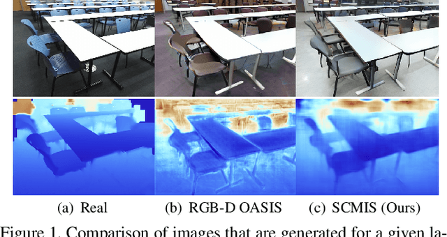 Figure 1 for Semantic RGB-D Image Synthesis