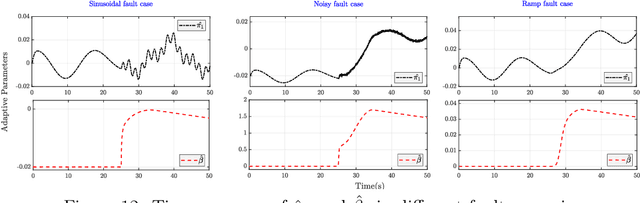 Figure 4 for Sensor Fault Detection and Compensation with Performance Prescription for Robotic Manipulators