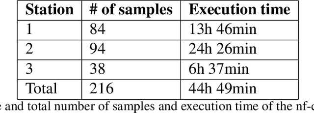 Figure 2 for Bringing the Algorithms to the Data -- Secure Distributed Medical Analytics using the Personal Health Train (PHT-meDIC)