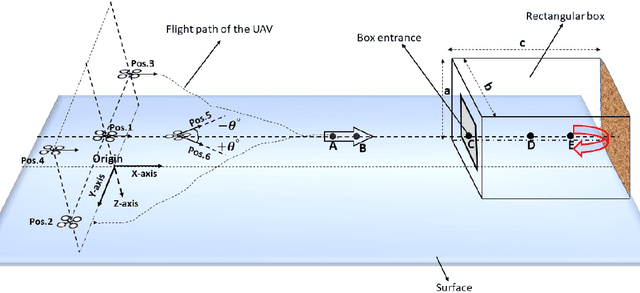Figure 1 for Vision based UAV Navigation through Narrow Passages