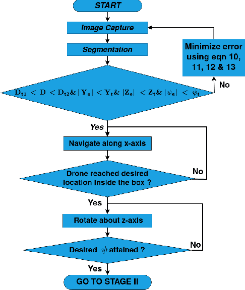 Figure 3 for Vision based UAV Navigation through Narrow Passages