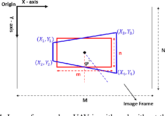 Figure 4 for Vision based UAV Navigation through Narrow Passages
