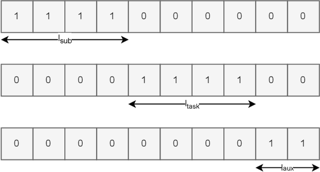 Figure 2 for Remembering What Is Important: A Factorised Multi-Head Retrieval and Auxiliary Memory Stabilisation Scheme for Human Motion Prediction