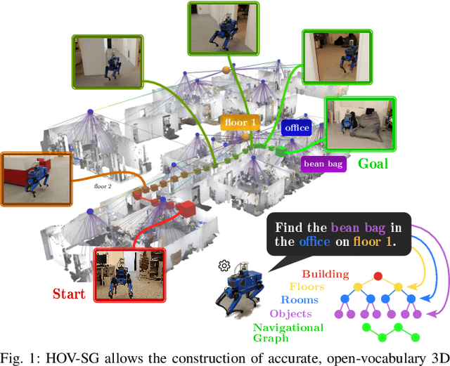 Figure 1 for Hierarchical Open-Vocabulary 3D Scene Graphs for Language-Grounded Robot Navigation