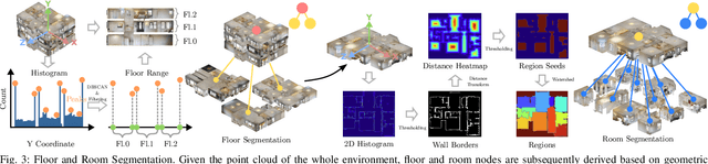 Figure 3 for Hierarchical Open-Vocabulary 3D Scene Graphs for Language-Grounded Robot Navigation