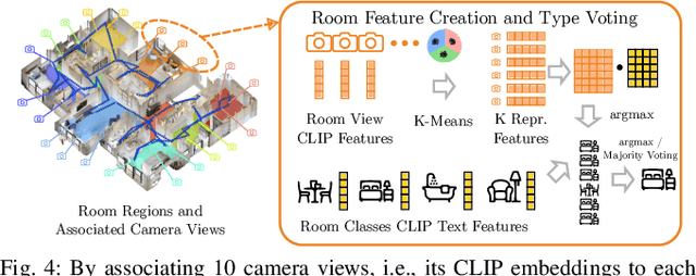Figure 4 for Hierarchical Open-Vocabulary 3D Scene Graphs for Language-Grounded Robot Navigation