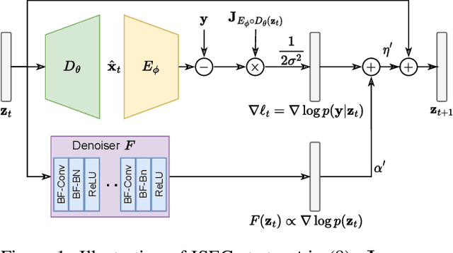 Figure 1 for Deep Joint Source-Channel Coding with Iterative Source Error Correction