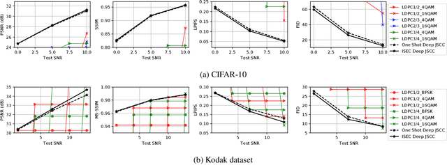 Figure 3 for Deep Joint Source-Channel Coding with Iterative Source Error Correction