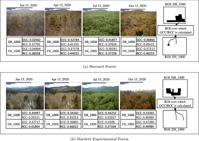 Figure 1 for Synthesizing Forestry Images Conditioned on Plant Phenotype Using a Generative Adversarial Network