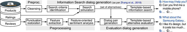Figure 3 for OpinionConv: Conversational Product Search with Grounded Opinions