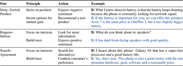 Figure 4 for OpinionConv: Conversational Product Search with Grounded Opinions