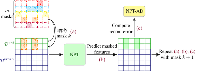 Figure 1 for Beyond Individual Input for Deep Anomaly Detection on Tabular Data