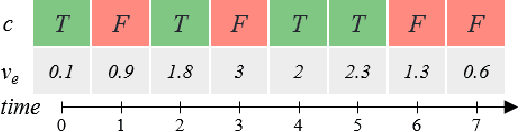 Figure 1 for DOMINO: Visual Causal Reasoning with Time-Dependent Phenomena