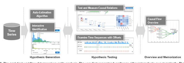 Figure 3 for DOMINO: Visual Causal Reasoning with Time-Dependent Phenomena